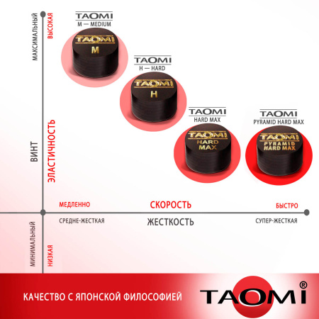 Наклейка для кия Tao-mi 13мм Hard 1шт.